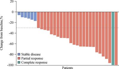 Phase 1b clinical trial of pucotenlimab (HX008), a novel anti-PD-1 monoclonal antibody, combined with gemcitabine and cisplatin in the first-line treatment of metastatic triple-negative breast cancer